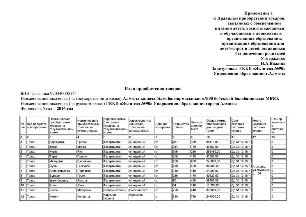 План закупок продуктов питания