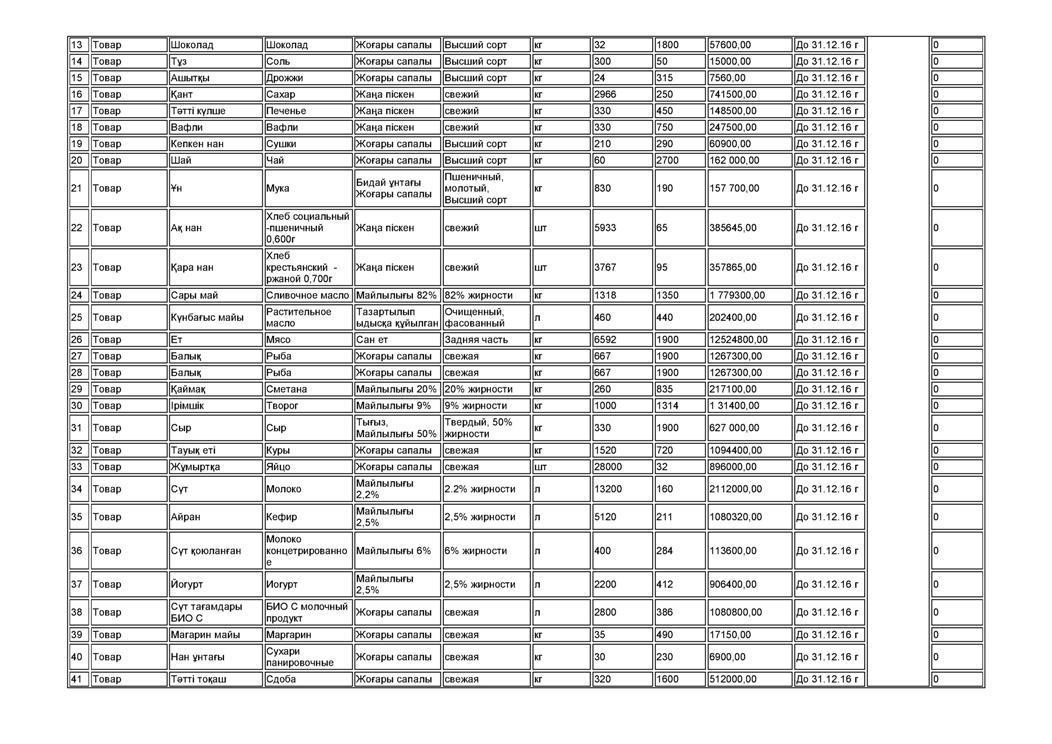 План закупок продуктов питания