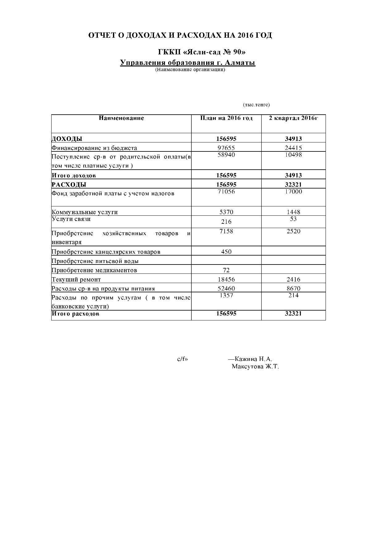 Отчет о доходах  и расходах за 2 квартал 2016