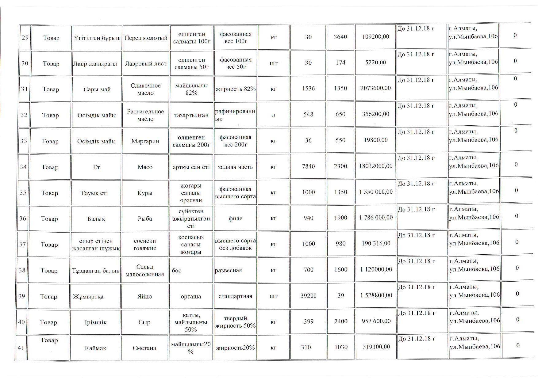 план закупки продуктов питания