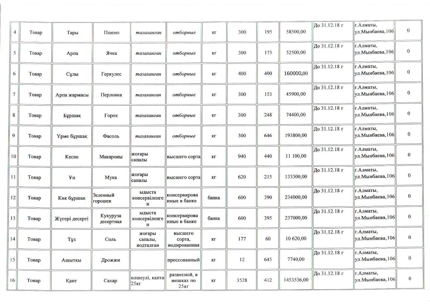 план закупки продуктов питания