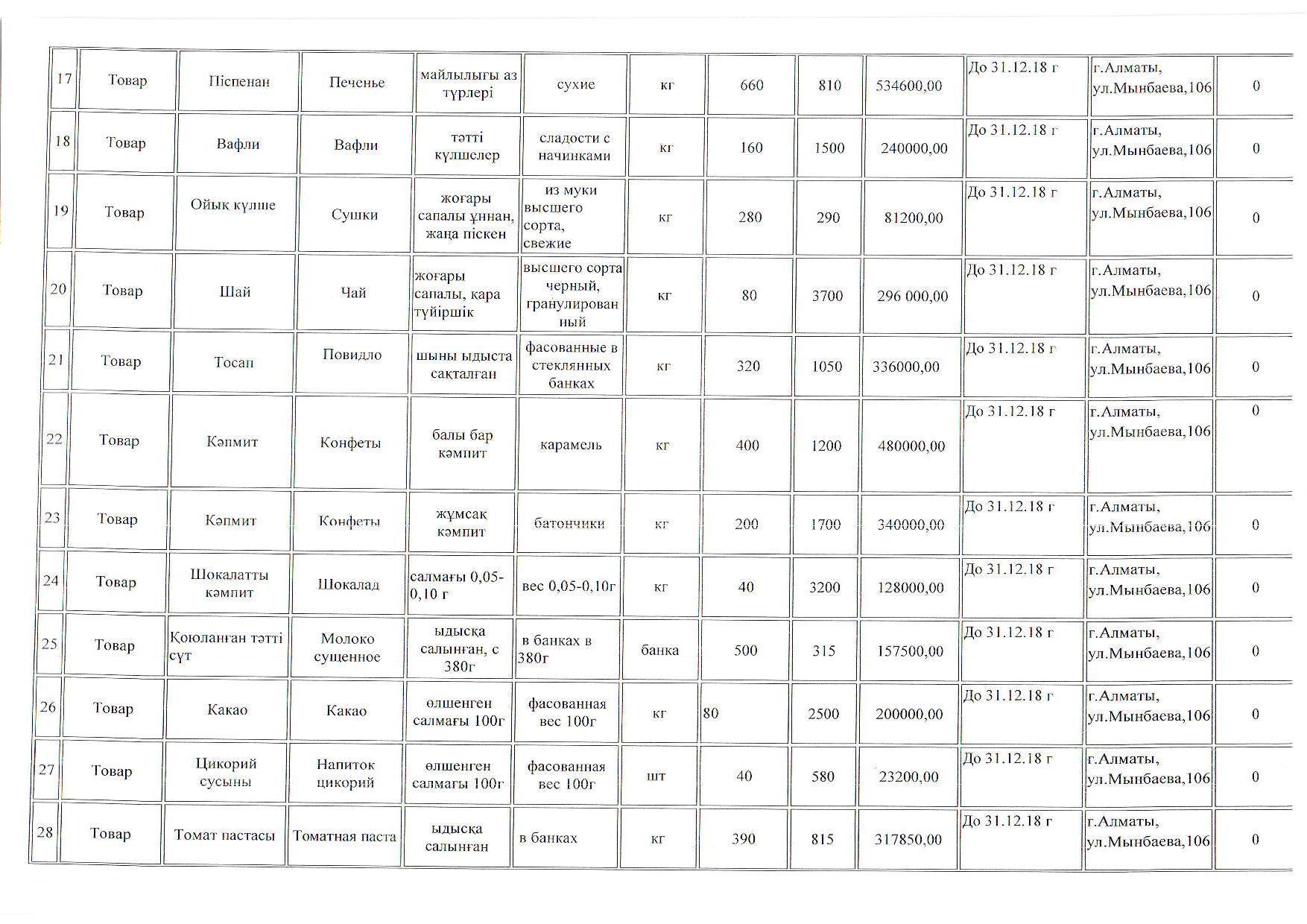 план закупки продуктов питания