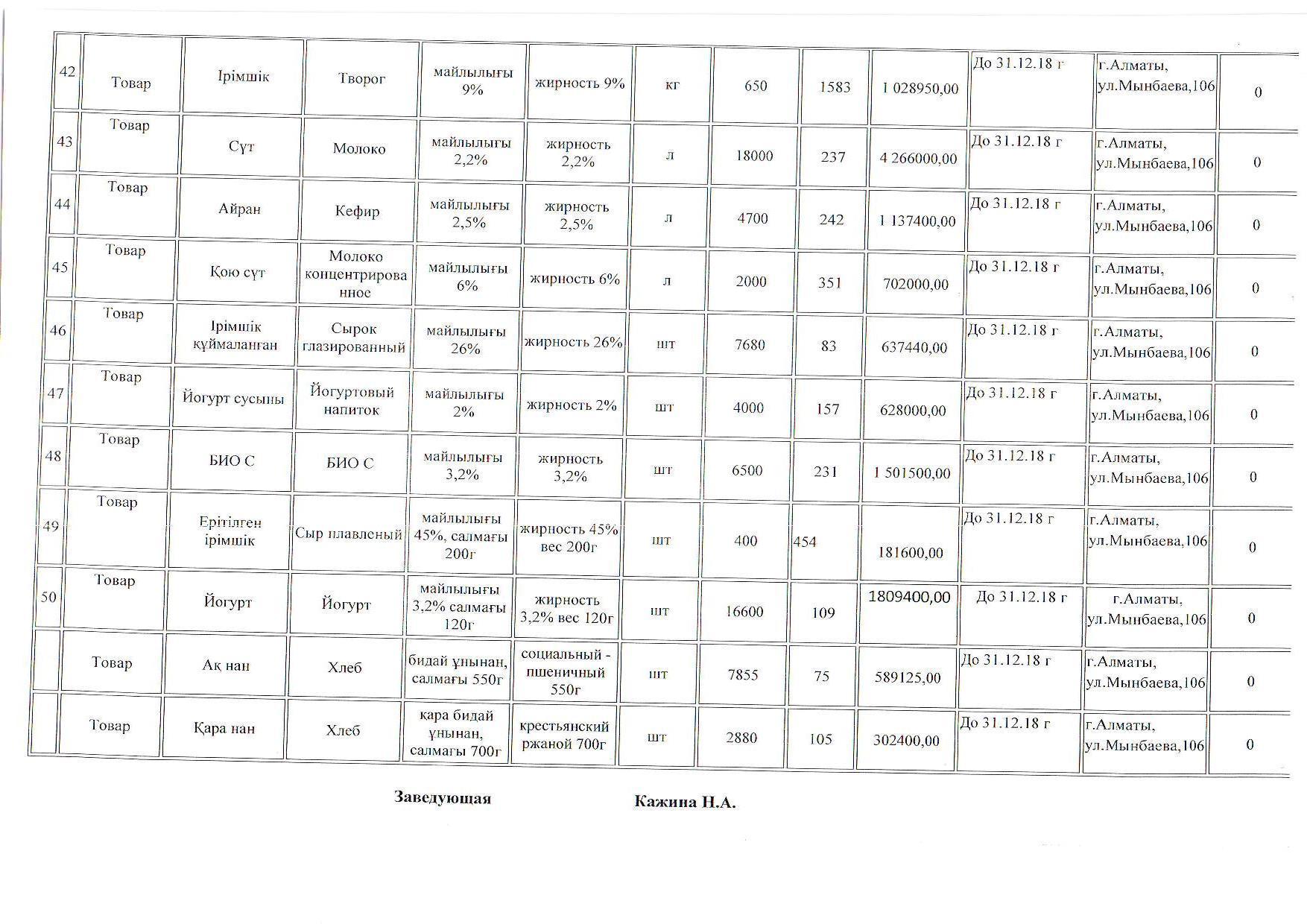 план закупки продуктов питания