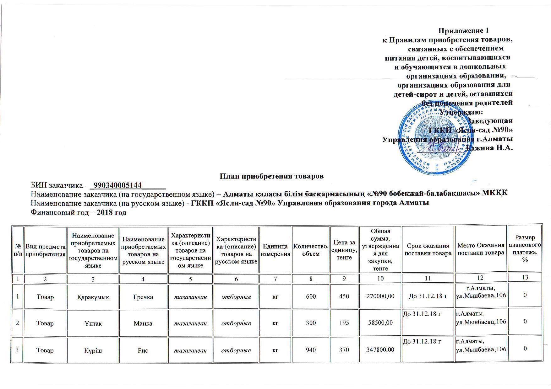 план закупки продуктов питания