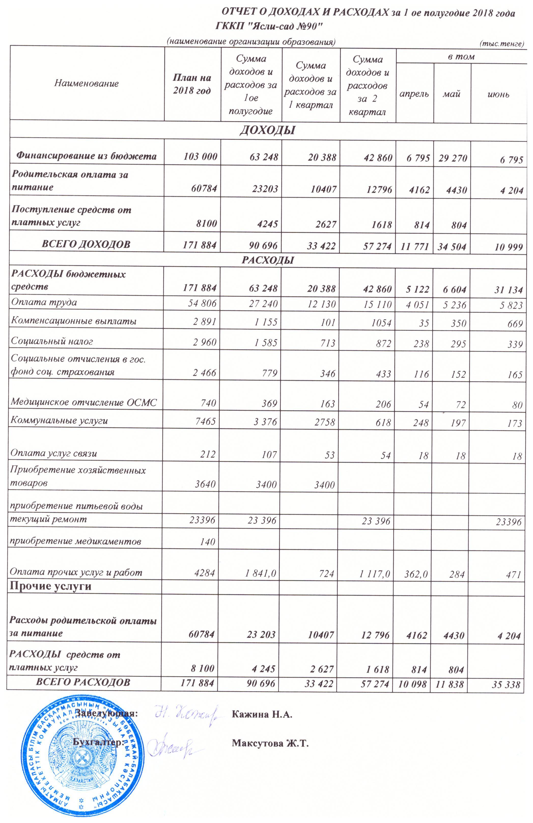 Отчет за 1 полугодие 2018г