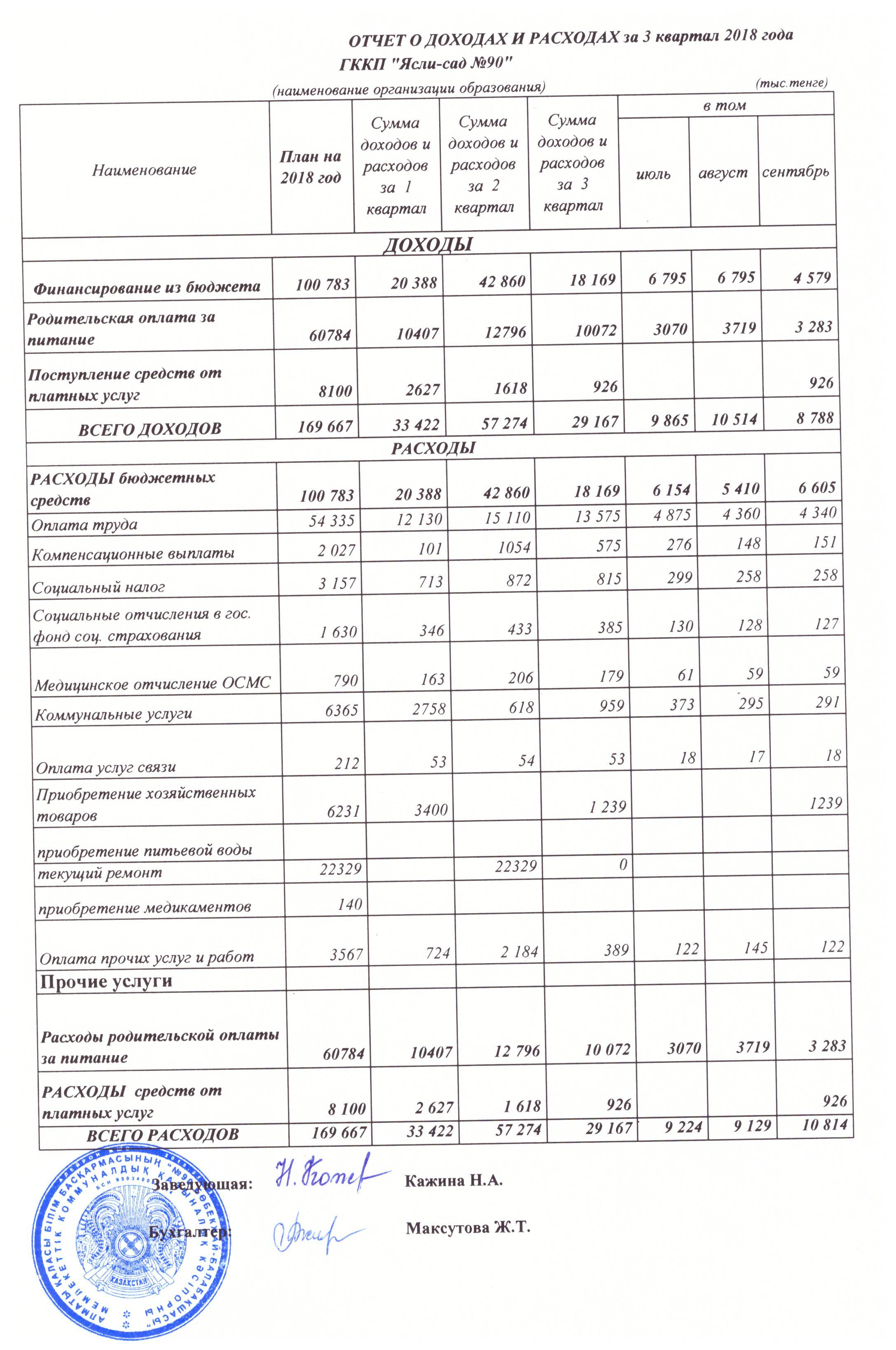 Отчет 3 квартал 2018г