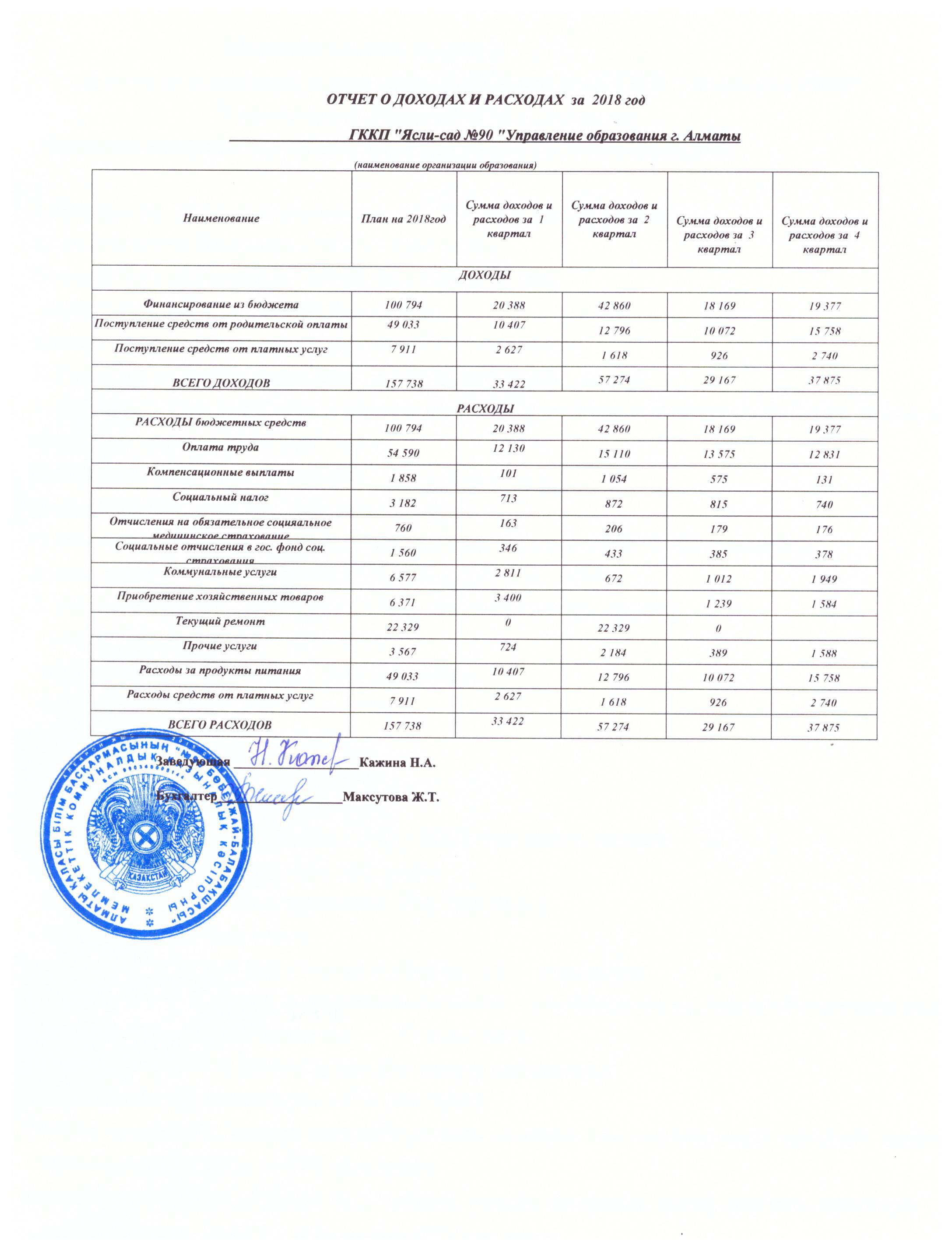 Отчет о доходах и расходах за 2019 г