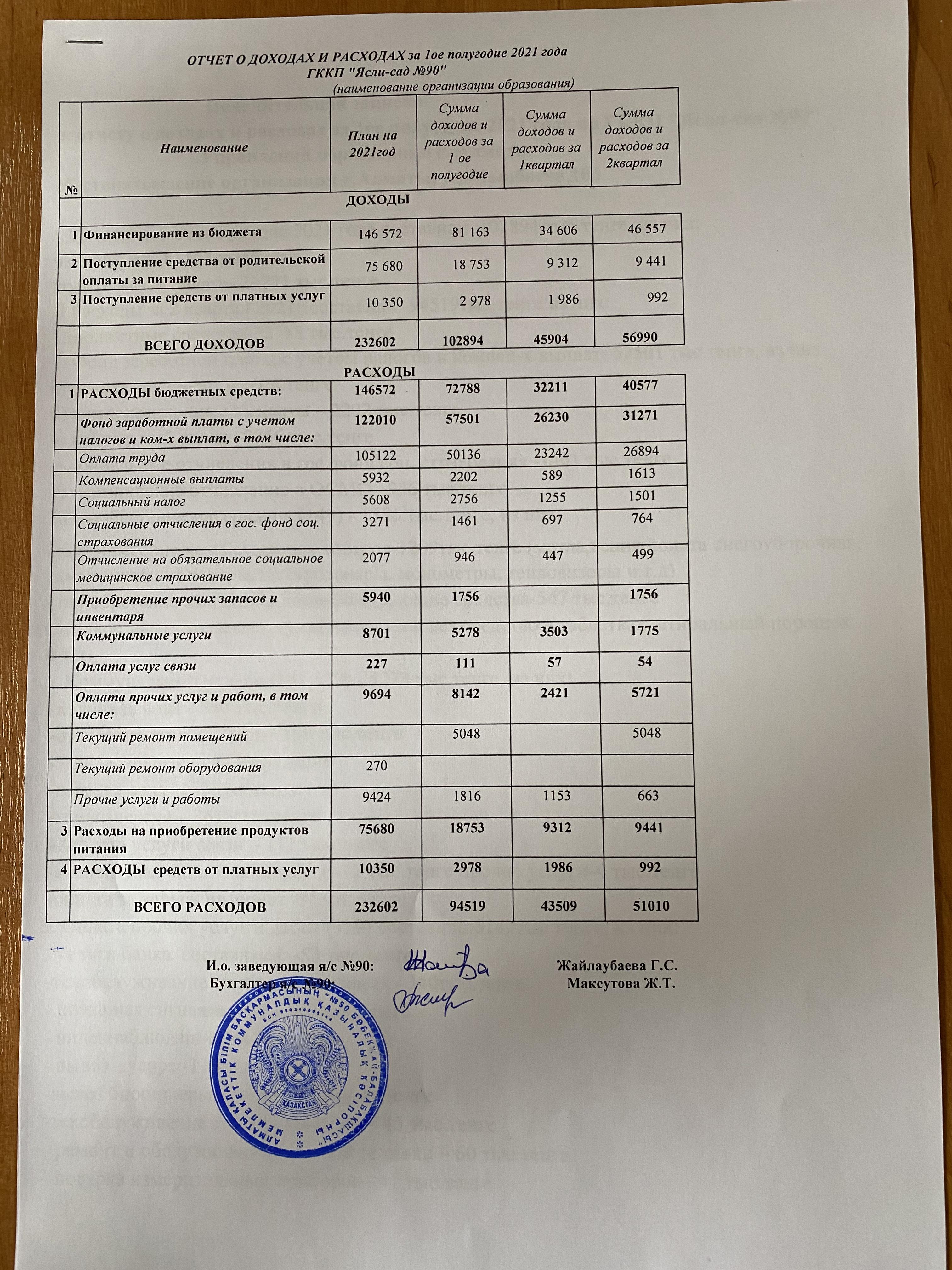 Отчет о доходах и расходах  2021г 1ое полугодие