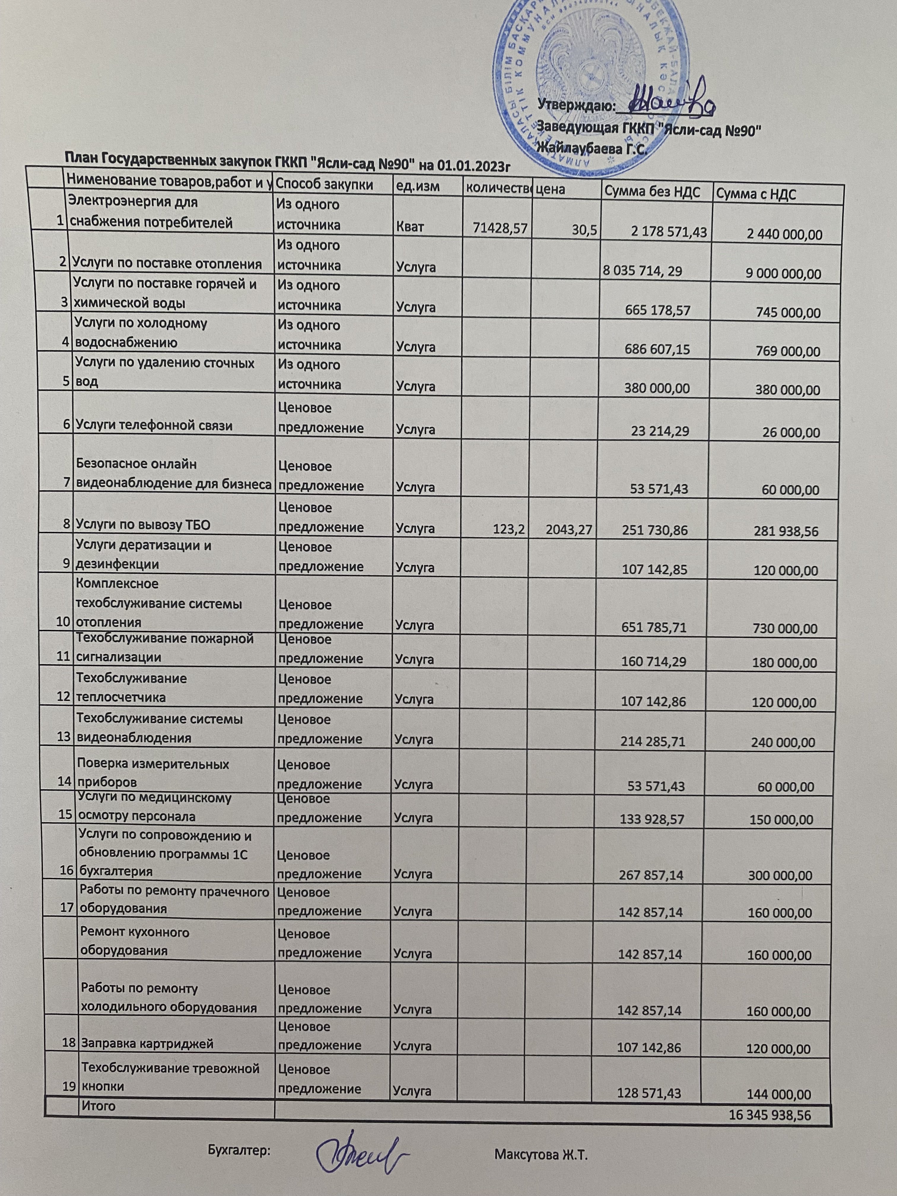 План Государственных закупок 2023 г