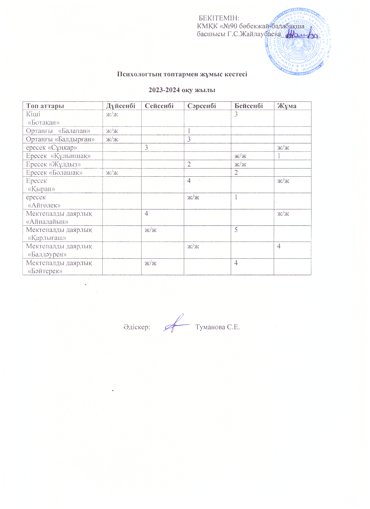 Психологтың топтармен жұмыс кестесі 2023-2024 оқу жылы
