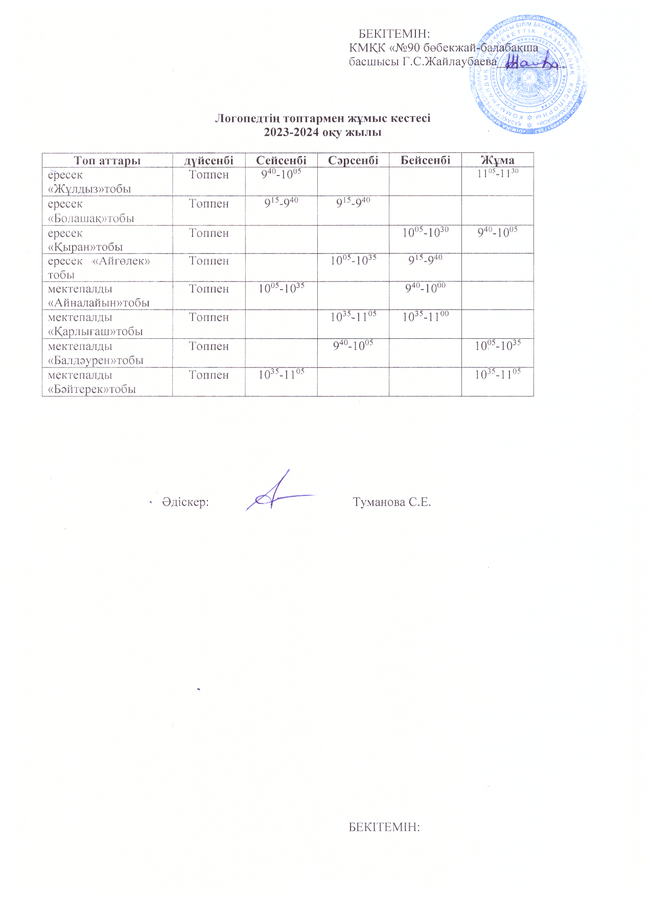 Логопедтің топтармен жұмыс кестесі 2023-2024 оқу жылы