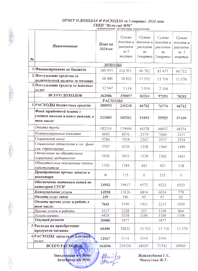 Кіріс және шығыс есебі 2024 жылдың 3 кварталы бойынша