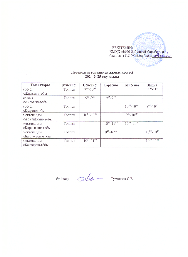 Логопедтің топтармен жұмыс кестесі 2024-2025 оқу жылы
