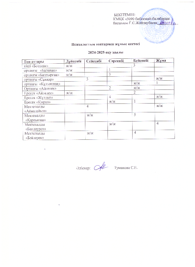 Психологтың топтармен жұмыс кестесі 2024-2025 оқу жылы