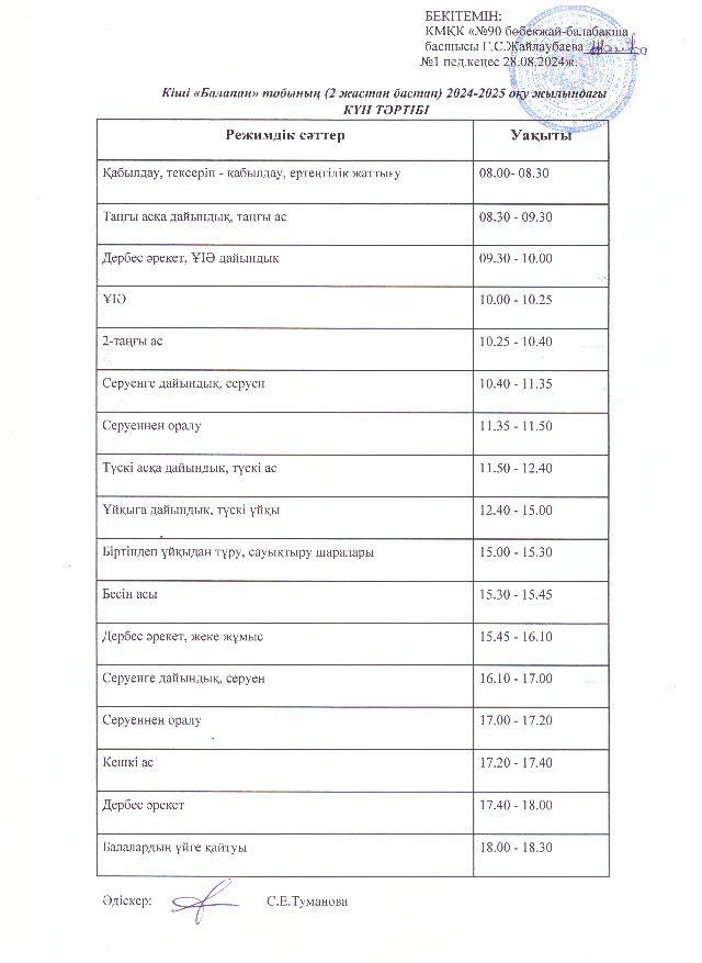 Кіші "Балапан" тобының (2 жастан бастап) 2024-2025 оқу жылындағы КҮН ТӘРТІБІ