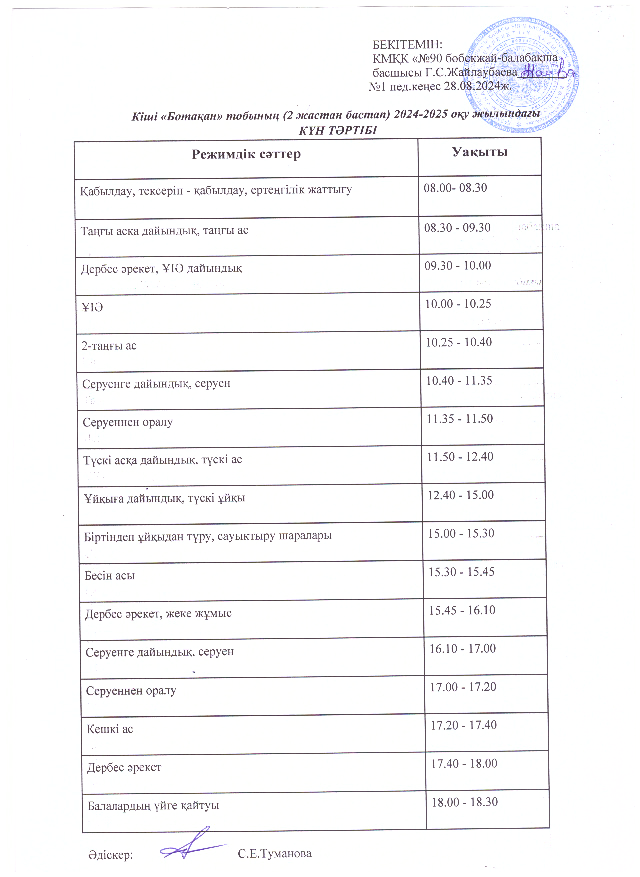 Кіші "Ботақан" тобының (2 жастан бастап) 2024-2025 оқу жылындағы КҮН ТӘРТІБІ