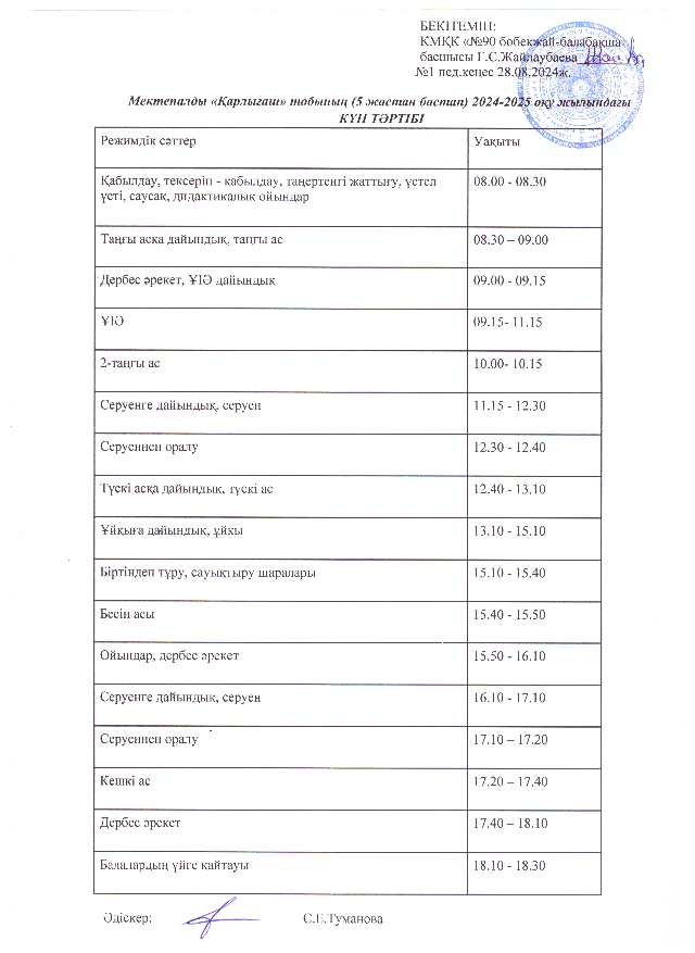 Мектепалды "Қарлығаш" тобының (5 жастан бастап) 2024-2025 оқу жылындағы КҮН ТӘРТІБІ