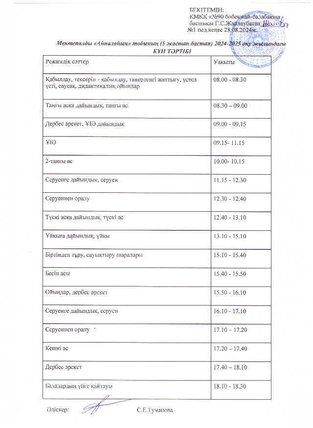 Мектепалды "Айналайын" тобының (5 жастан бастап) 2024-2025 оқу жылындағы КҮН ТӘРТІБІ