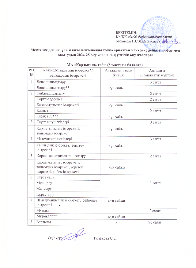 Мектепке дейінгі ұйымдағы мектепалды топқа арналған мектепке дейінгі тәрбие мен оқытудың 2024-25 оқу жылының үлгілік оқу жоспары. (МА "Қарлығаш" тобы)