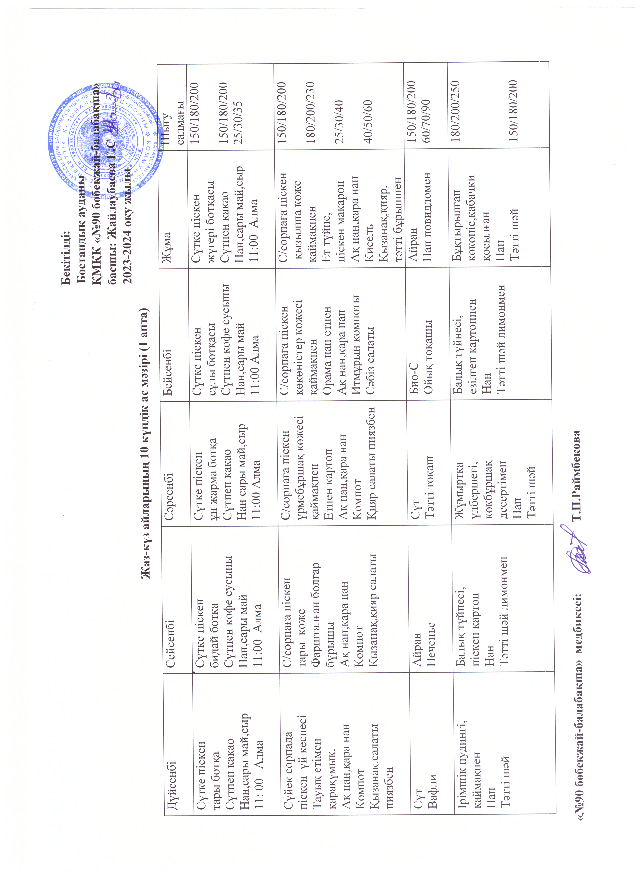 Жаз-күз айларының 10 күндік ас мәзірі (1-2апта) 2023 - 2024 жыл