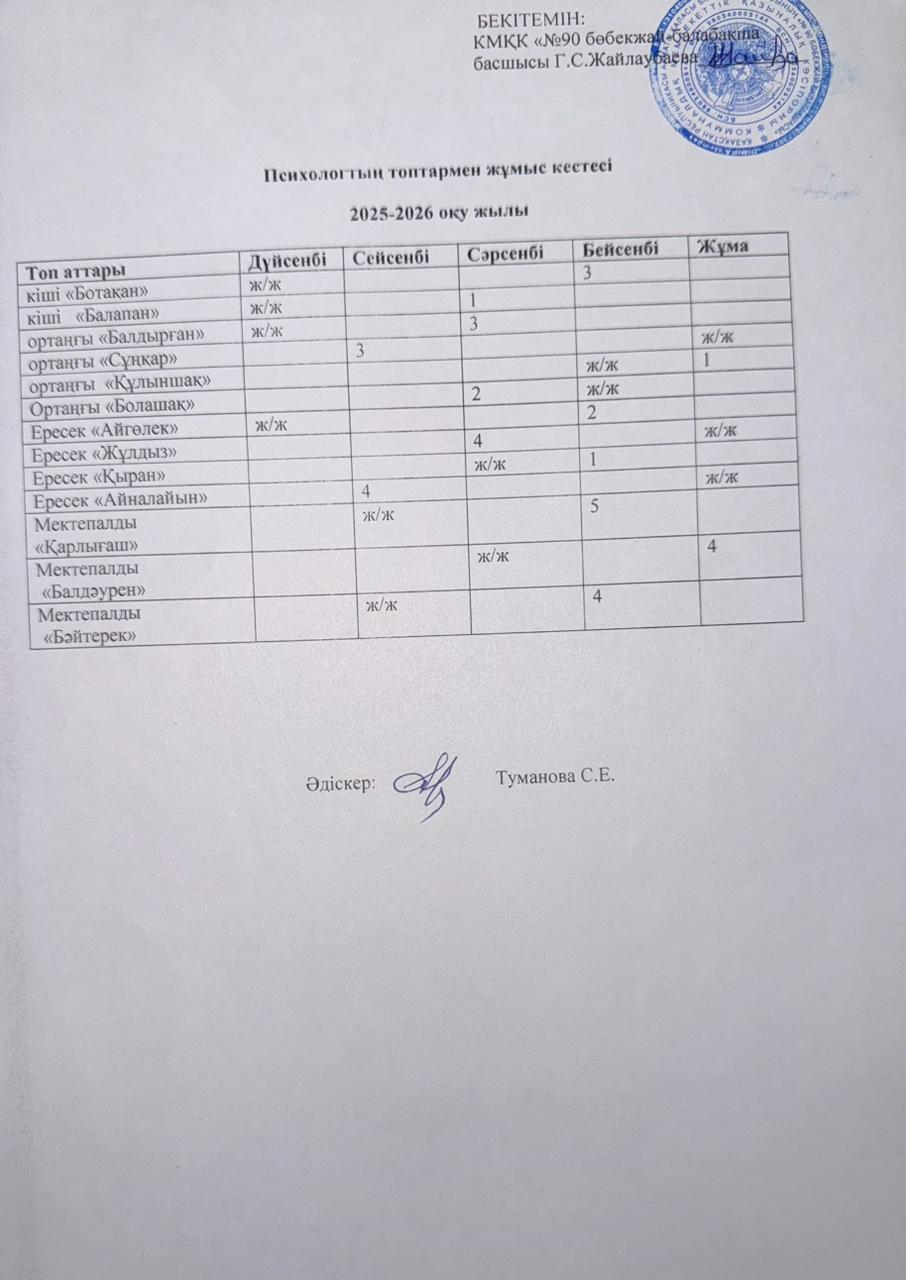 Психологтың топтармен жұмыс кестесі