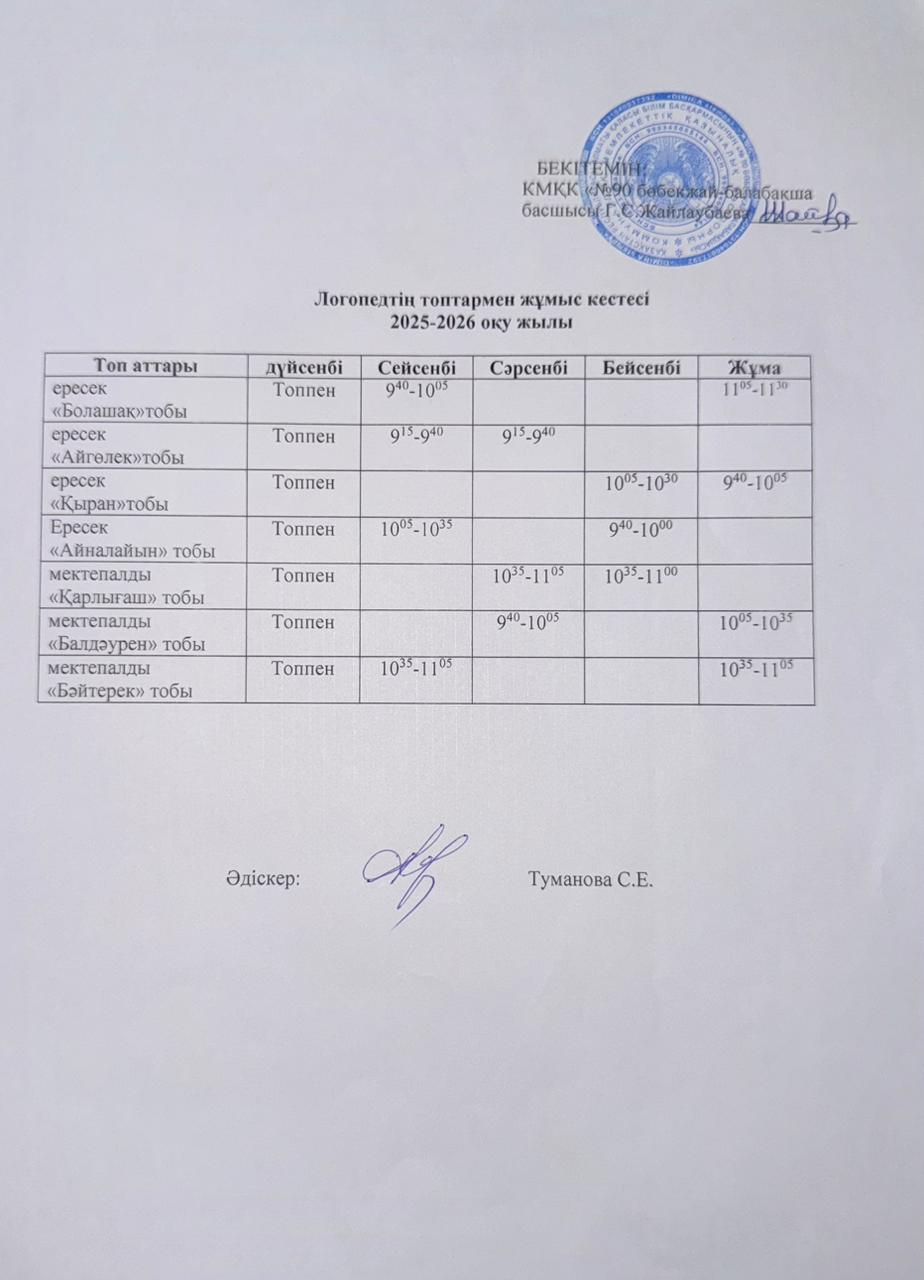 Логопедтің топтармен жұмыс кестесі
