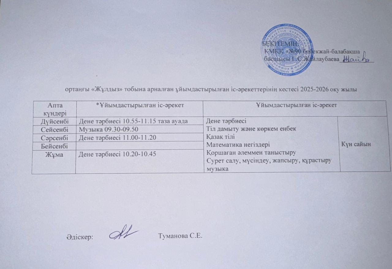 Ортаңғы топтарының ұйымдастырылған іс-әрекеттерінің кестесі