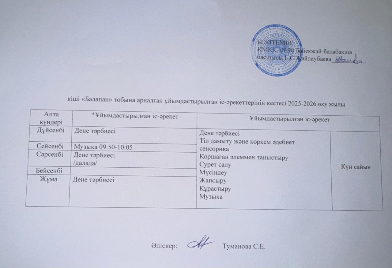 Кіші топтарының ұйымдастырылған іс-әрекеттерінің кестесі
